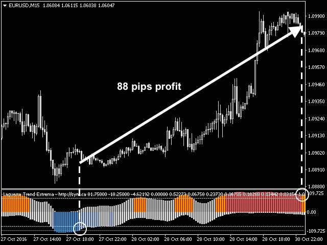 图片[5]-Laguerre VIX Trend Extrema 外汇EA-EA侦探社 - 全球领先的MQL5官网外汇EA机器人MT4自动化交易EA资源免费分享网站