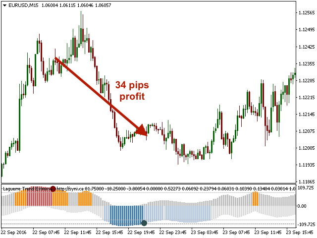 图片[6]-Laguerre VIX Trend Extrema 外汇EA-EA侦探社 - 全球领先的MQL5官网外汇EA机器人MT4自动化交易EA资源免费分享网站