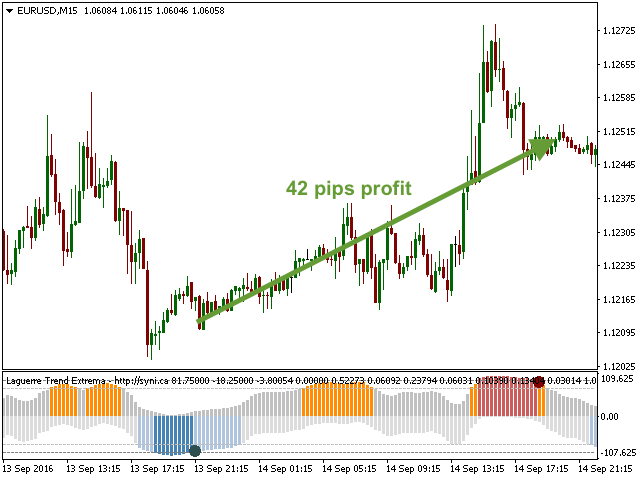 图片[7]-Laguerre VIX Trend Extrema 外汇EA-EA侦探社 - 全球领先的MQL5官网外汇EA机器人MT4自动化交易EA资源免费分享网站