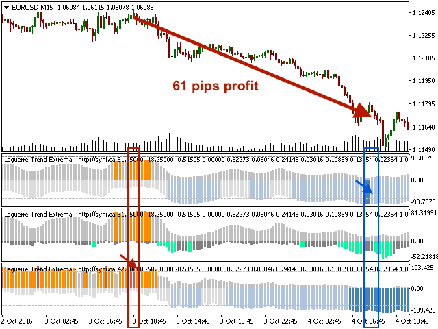 图片[8]-Laguerre VIX Trend Extrema 外汇EA-EA侦探社 - 全球领先的MQL5官网外汇EA机器人MT4自动化交易EA资源免费分享网站