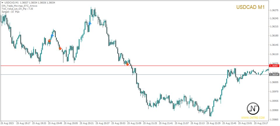 图片[1]-ON Trade Movings STC Arrows 外汇EA-EA侦探社 - 全球领先的MQL5官网外汇EA机器人MT4自动化交易EA资源免费分享网站