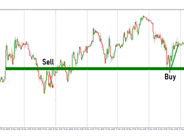 图片[2]-Pro Level Indicator 外汇EA-EA侦探社 - 全球领先的MQL5官网外汇EA机器人MT4自动化交易EA资源免费分享网站
