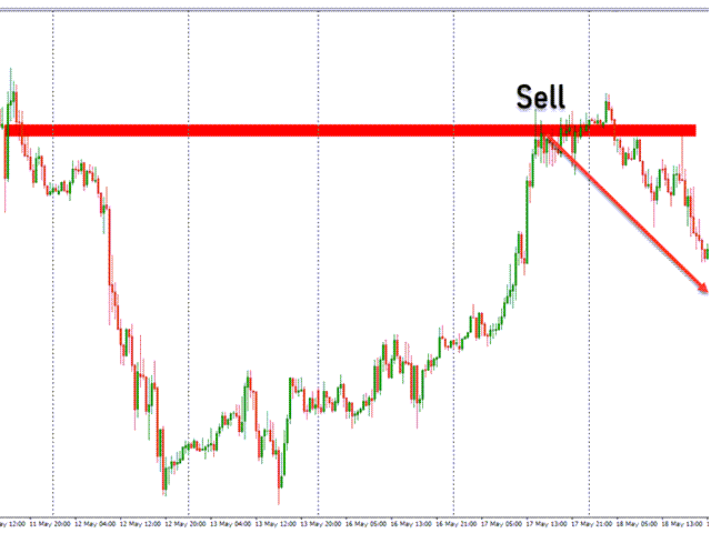 图片[3]-Pro Level Indicator 外汇EA-EA侦探社 - 全球领先的MQL5官网外汇EA机器人MT4自动化交易EA资源免费分享网站
