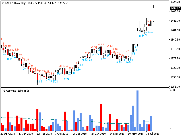 图片[1]-PZ Absolute Gains 外汇EA-EA侦探社 - 全球领先的MQL5官网外汇EA机器人MT4自动化交易EA资源免费分享网站