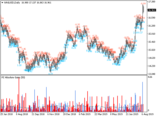 图片[2]-PZ Absolute Gains 外汇EA-EA侦探社 - 全球领先的MQL5官网外汇EA机器人MT4自动化交易EA资源免费分享网站