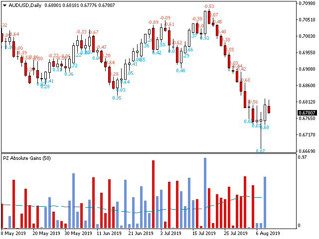 图片[3]-PZ Absolute Gains 外汇EA-EA侦探社 - 全球领先的MQL5官网外汇EA机器人MT4自动化交易EA资源免费分享网站