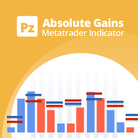 PZ Absolute Gains 外汇EA-EA侦探社 - 全球领先的MQL5官网外汇EA机器人MT4自动化交易EA资源免费分享网站