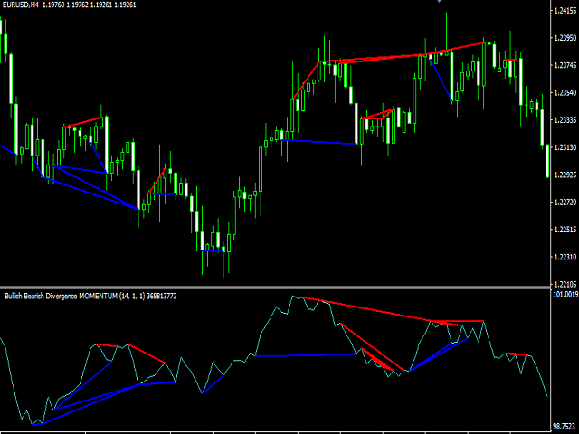 图片[1]-Momentum Bullish Bearish Divergence 外汇EA-EA侦探社 - 全球领先的MQL5官网外汇EA机器人MT4自动化交易EA资源免费分享网站