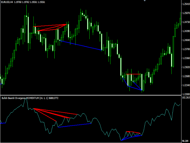 图片[2]-Momentum Bullish Bearish Divergence 外汇EA-EA侦探社 - 全球领先的MQL5官网外汇EA机器人MT4自动化交易EA资源免费分享网站