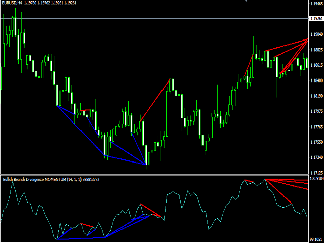 图片[3]-Momentum Bullish Bearish Divergence 外汇EA-EA侦探社 - 全球领先的MQL5官网外汇EA机器人MT4自动化交易EA资源免费分享网站