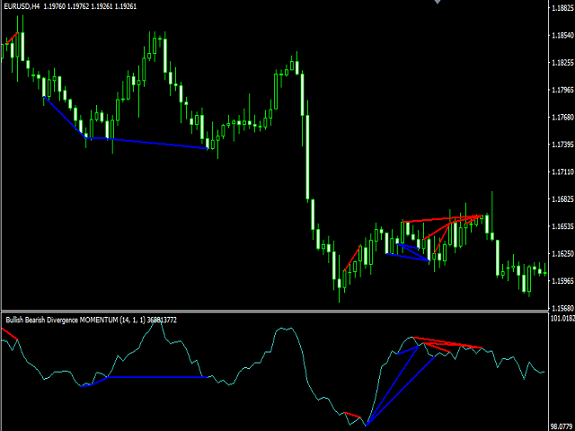 图片[4]-Momentum Bullish Bearish Divergence 外汇EA-EA侦探社 - 全球领先的MQL5官网外汇EA机器人MT4自动化交易EA资源免费分享网站
