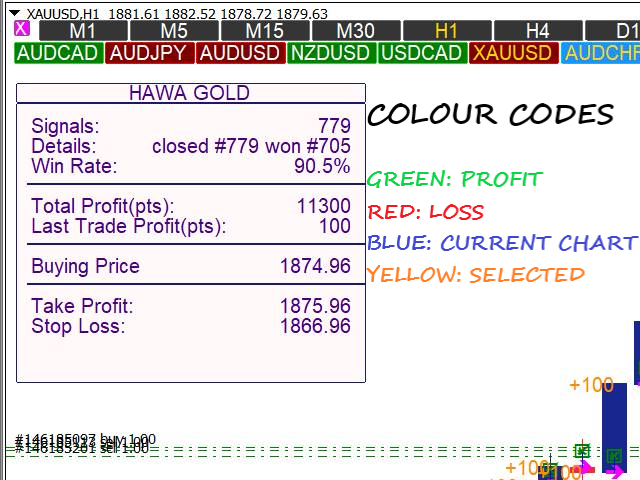 图片[1]-Profit Loss Symbols Dashboard 外汇EA-EA侦探社 - 全球领先的MQL5官网外汇EA机器人MT4自动化交易EA资源免费分享网站