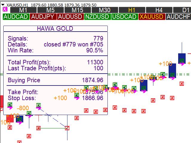 图片[4]-Profit Loss Symbols Dashboard 外汇EA-EA侦探社 - 全球领先的MQL5官网外汇EA机器人MT4自动化交易EA资源免费分享网站