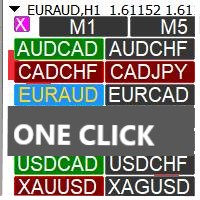 Profit Loss Symbols Dashboard 外汇EA-EA侦探社 - 全球领先的MQL5官网外汇EA机器人MT4自动化交易EA资源免费分享网站