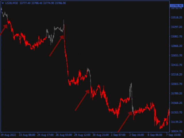 图片[1]-Tactical Trends 外汇EA-EA侦探社 - 全球领先的MQL5官网外汇EA机器人MT4自动化交易EA资源免费分享网站