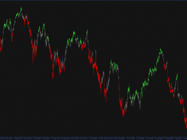 图片[3]-Tactical Trends 外汇EA-EA侦探社 - 全球领先的MQL5官网外汇EA机器人MT4自动化交易EA资源免费分享网站