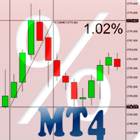 Percent Crosshair MT4 外汇EA-EA侦探社 - 全球领先的MQL5官网外汇EA机器人MT4自动化交易EA资源免费分享网站