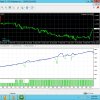 Anti Trend Trader Pro MT4 外汇EA-EA侦探社 - 全球领先的MQL5官网外汇EA机器人MT4自动化交易EA资源免费分享网站