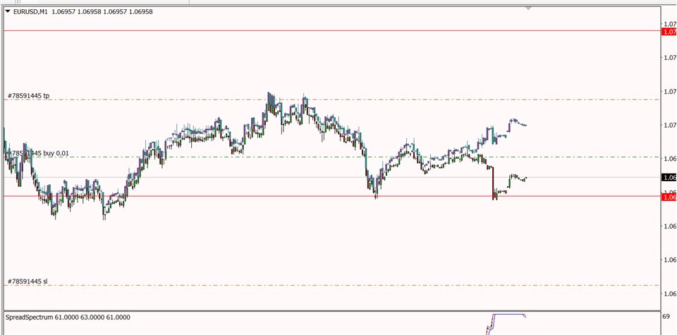 图片[1]-Ask Candles Indicator 外汇EA-EA侦探社 - 全球领先的MQL5官网外汇EA机器人MT4自动化交易EA资源免费分享网站