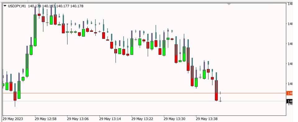 图片[2]-Ask Candles Indicator 外汇EA-EA侦探社 - 全球领先的MQL5官网外汇EA机器人MT4自动化交易EA资源免费分享网站