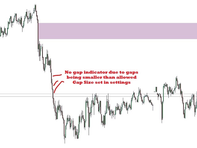 图片[3]-Gap Indicator 123 Gap 外汇EA-EA侦探社 - 全球领先的MQL5官网外汇EA机器人MT4自动化交易EA资源免费分享网站