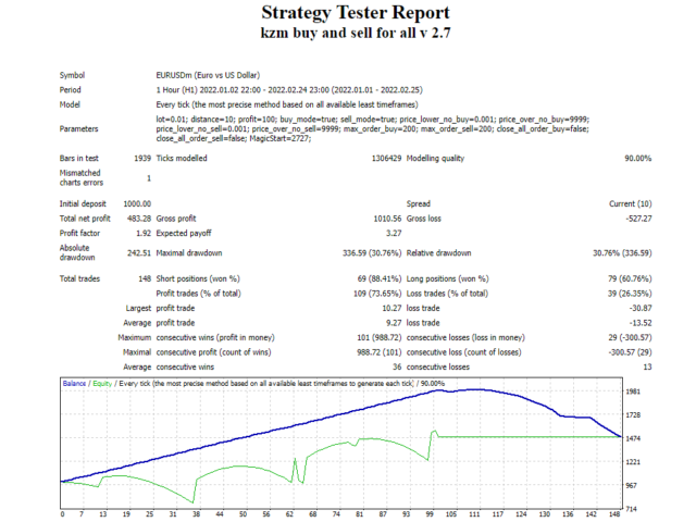 图片[1]-KZM buy and sell for all 外汇EA-EA侦探社 - 全球领先的MQL5官网外汇EA机器人MT4自动化交易EA资源免费分享网站