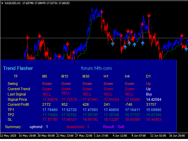 图片[2]-Trend Flasher 外汇EA-EA侦探社 - 全球领先的MQL5官网外汇EA机器人MT4自动化交易EA资源免费分享网站