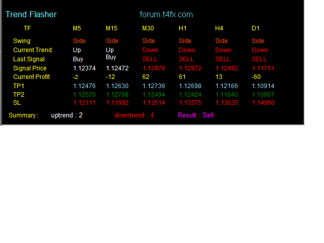 图片[3]-Trend Flasher 外汇EA-EA侦探社 - 全球领先的MQL5官网外汇EA机器人MT4自动化交易EA资源免费分享网站