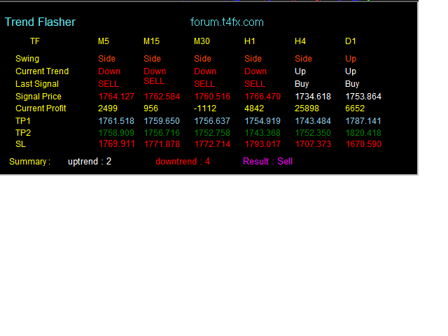 图片[4]-Trend Flasher 外汇EA-EA侦探社 - 全球领先的MQL5官网外汇EA机器人MT4自动化交易EA资源免费分享网站