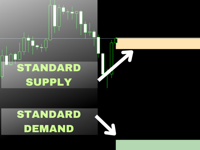 图片[3]-Supply and Demand Indicator MT4 外汇EA-EA侦探社 - 全球领先的MQL5官网外汇EA机器人MT4自动化交易EA资源免费分享网站