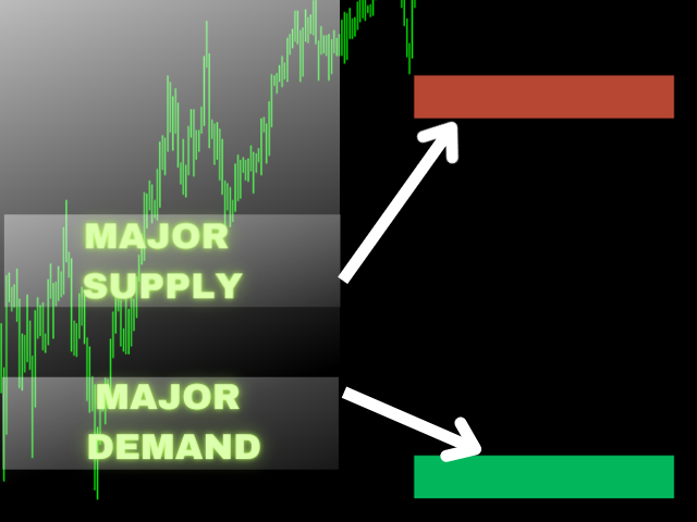 图片[4]-Supply and Demand Indicator MT4 外汇EA-EA侦探社 - 全球领先的MQL5官网外汇EA机器人MT4自动化交易EA资源免费分享网站