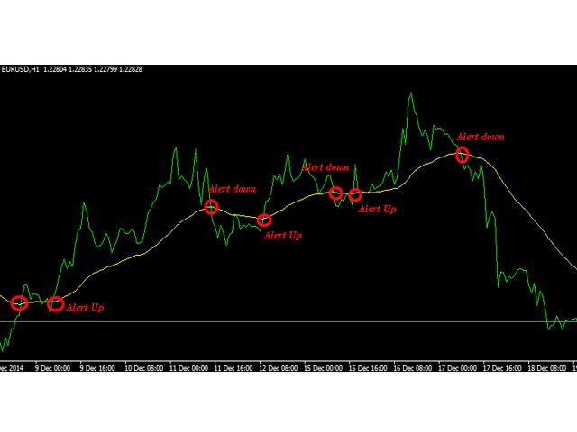 图片[1]-Price Cross MA ALERT 外汇EA-EA侦探社 - 全球领先的MQL5官网外汇EA机器人MT4自动化交易EA资源免费分享网站