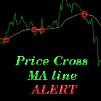 Price Cross MA ALERT 外汇EA-EA侦探社 - 全球领先的MQL5官网外汇EA机器人MT4自动化交易EA资源免费分享网站