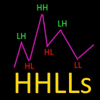 Higher Highs Lower Lows 外汇EA-EA侦探社 - 全球领先的MQL5官网外汇EA机器人MT4自动化交易EA资源免费分享网站