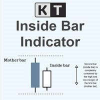 KT Inside Bar MT4 外汇EA-EA侦探社 - 全球领先的MQL5官网外汇EA机器人MT4自动化交易EA资源免费分享网站