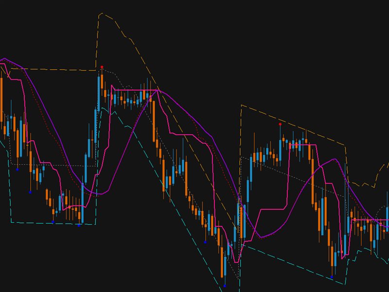 图片[2]-Bollinger Squeeze Trend 外汇EA-EA侦探社 - 全球领先的MQL5官网外汇EA机器人MT4自动化交易EA资源免费分享网站