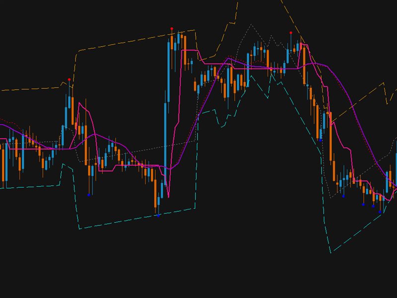 图片[4]-Bollinger Squeeze Trend 外汇EA-EA侦探社 - 全球领先的MQL5官网外汇EA机器人MT4自动化交易EA资源免费分享网站