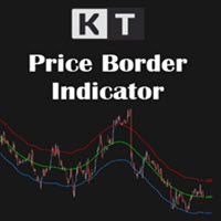 KT Price Border MT4 外汇EA-EA侦探社 - 全球领先的MQL5官网外汇EA机器人MT4自动化交易EA资源免费分享网站
