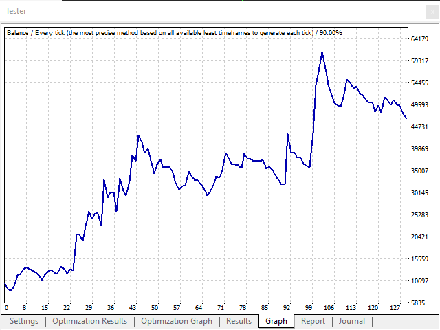 图片[1]-Trendy Trader EA 外汇EA-EA侦探社 - 全球领先的MQL5官网外汇EA机器人MT4自动化交易EA资源免费分享网站