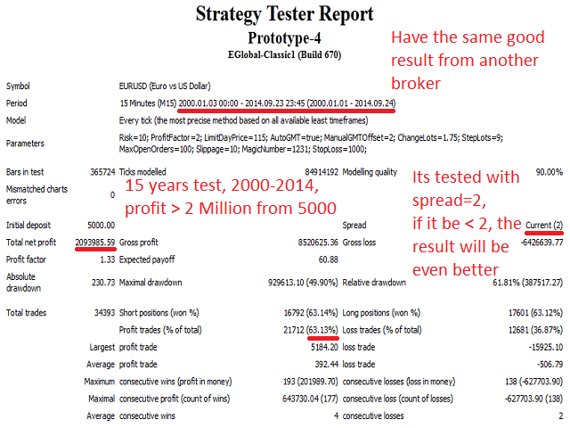 图片[3]-Prototype 4 外汇EA-EA侦探社 - 全球领先的MQL5官网外汇EA机器人MT4自动化交易EA资源免费分享网站