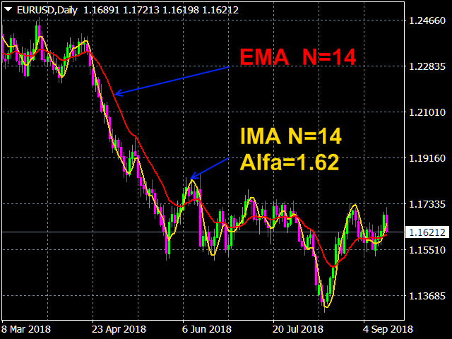 图片[2]-Iterative Moving Average 外汇EA-EA侦探社 - 全球领先的MQL5官网外汇EA机器人MT4自动化交易EA资源免费分享网站