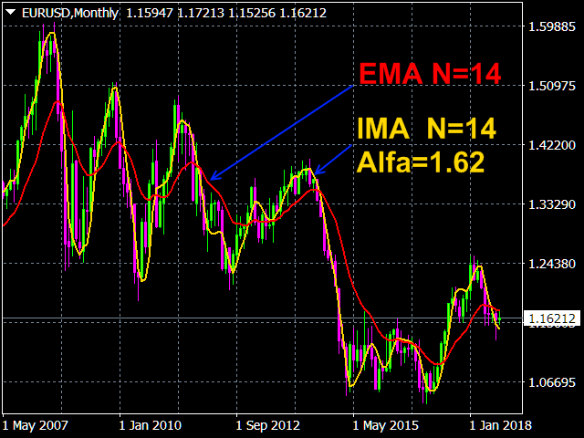 图片[3]-Iterative Moving Average 外汇EA-EA侦探社 - 全球领先的MQL5官网外汇EA机器人MT4自动化交易EA资源免费分享网站