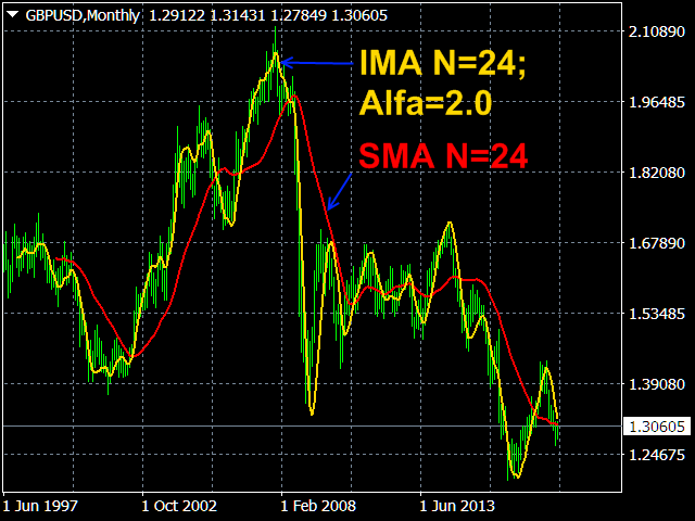 图片[6]-Iterative Moving Average 外汇EA-EA侦探社 - 全球领先的MQL5官网外汇EA机器人MT4自动化交易EA资源免费分享网站