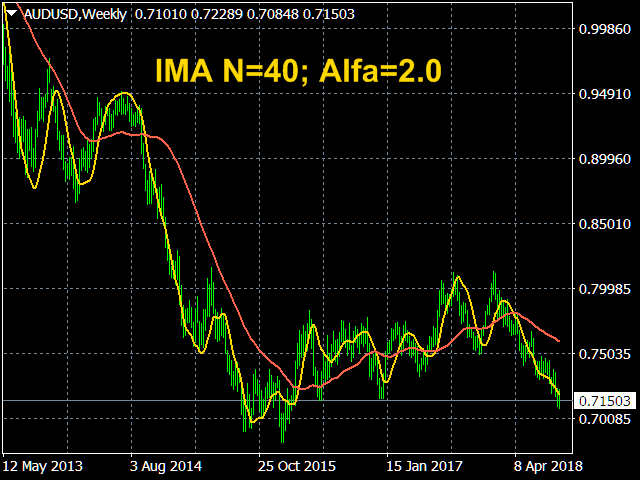 图片[11]-Iterative Moving Average 外汇EA-EA侦探社 - 全球领先的MQL5官网外汇EA机器人MT4自动化交易EA资源免费分享网站