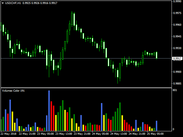 图片[1]-Volumes Color 外汇EA-EA侦探社 - 全球领先的MQL5官网外汇EA机器人MT4自动化交易EA资源免费分享网站
