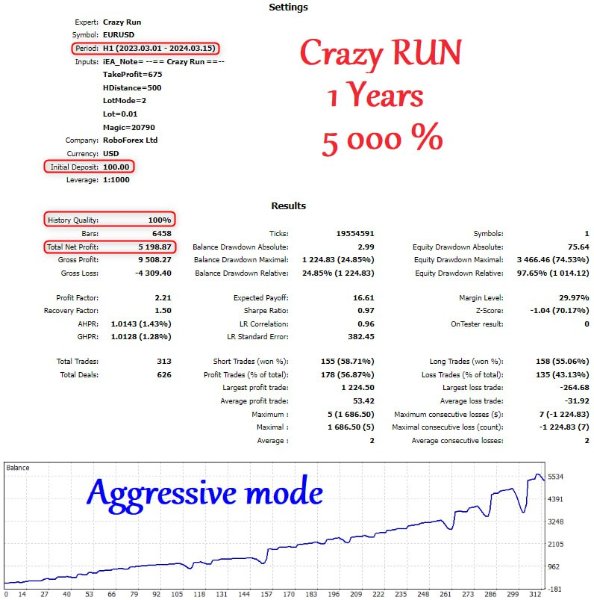 图片[1]-EA Crazy Run 外汇EA-EA侦探社 - 全球领先的MQL5官网外汇EA机器人MT4自动化交易EA资源免费分享网站