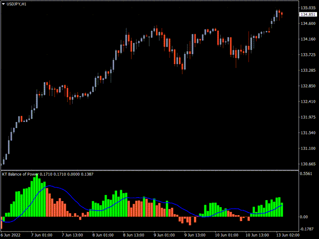 图片[1]-KT Balance of Power MT4 外汇EA-EA侦探社 - 全球领先的MQL5官网外汇EA机器人MT4自动化交易EA资源免费分享网站