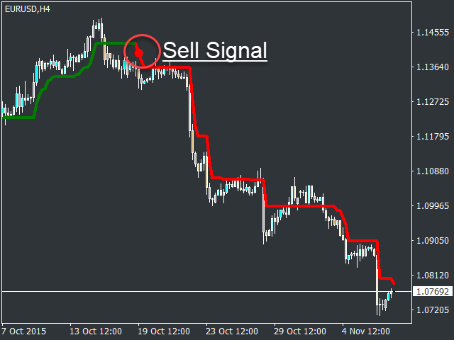 图片[2]-KT Trend Magic 外汇EA-EA侦探社 - 全球领先的MQL5官网外汇EA机器人MT4自动化交易EA资源免费分享网站