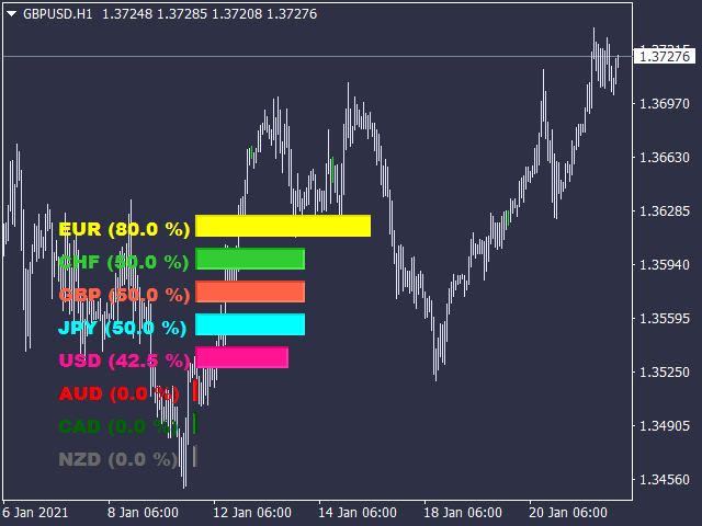 图片[1]-KT Currency Strength Meter MT4 外汇EA-EA侦探社 - 全球领先的MQL5官网外汇EA机器人MT4自动化交易EA资源免费分享网站