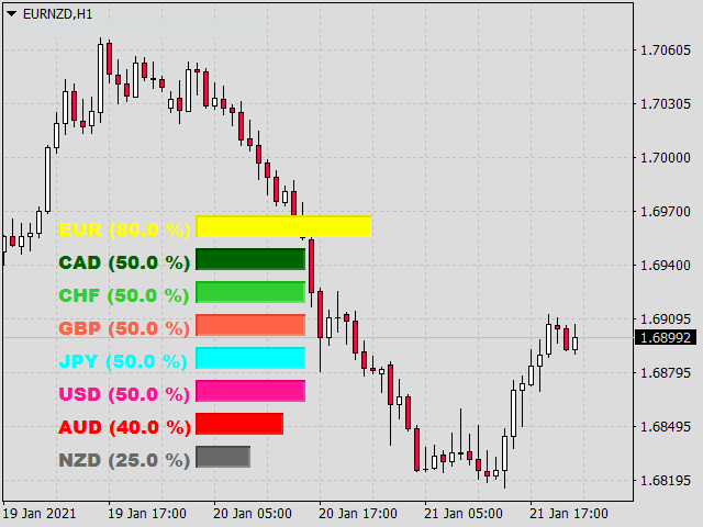 图片[2]-KT Currency Strength Meter MT4 外汇EA-EA侦探社 - 全球领先的MQL5官网外汇EA机器人MT4自动化交易EA资源免费分享网站